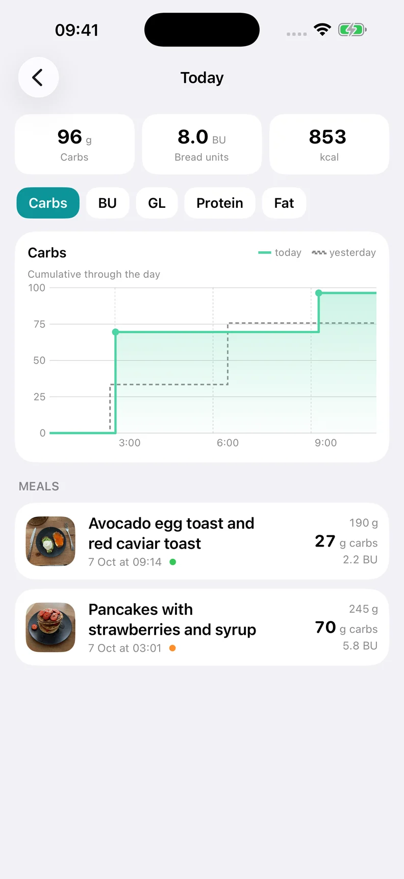 Daily carbohydrate totals and saved meals in Soba.